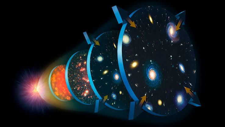 From the Vast Expanse to the Quantum Realm: The Mind-Bending Scales of Our Universe